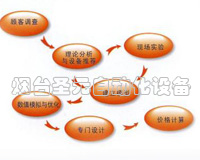 其他非標設計包裝機